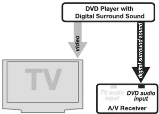 MITSUBISHI WD-57831 - Digital Surround Sound (see figure 19) - 2