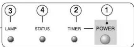 3 LAMP 4 STATUS 2 TIMER — POWER 1