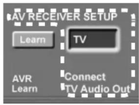 AV RECEIVER SETUP Learn TV AVR Connect Learn TV Audio Out