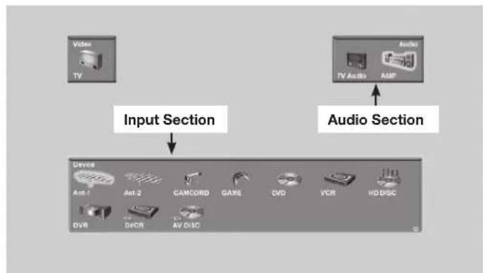MITSUBISHI WD-57831 - More About the Input Selection Menu - 1