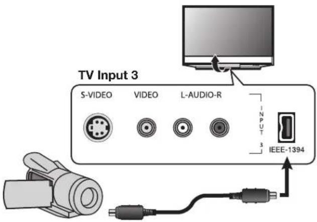 TV Input 3 S-VIDEO VIDEO L-AUDIO-R INPUT IEEE-1394