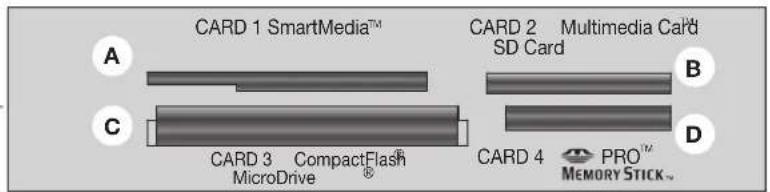 CARD 1 SmartMedia™ CARD 2 Multimedia Card SD Card A B C CARD 3 CompactFlash® MicroDrive CARD 4 PRO™ MEMORY STICK™ D