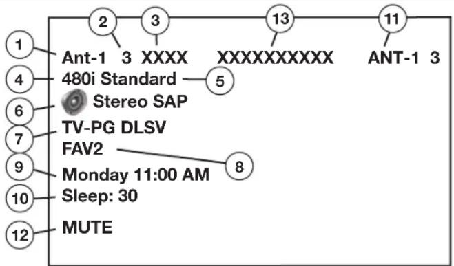 1 4 6 7 9 10 12 Ant-1 3 XXXX XXXXXXXXXXXX ANT-1 3 480i Standard Stereo SAP TV-PG DLSV FAV2 Monday 11:00 AM Sleep: 30 MUTE