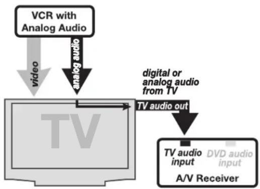 MITSUBISHI WD-57831 - Additional Setup Using the NetCommand Menu, continued - 2