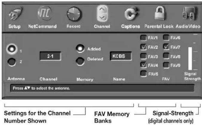 Setup NetCommand Record Channel Captions Parental Lock AudioVideo 1 2-1 Added KCBS FAV1 FAV6 2 Added FAV2 FAV7 Deleted FAV3 FAV8 Antenna Channel Memory Name FAV4 FAV9 Press ▼ to select the antenna. Settings for the Channel Number Shown FAV Memory Banks Signal-Strength (digital channels only)