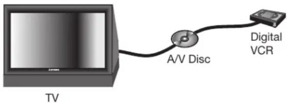 TV A/V Disc Digital VCR