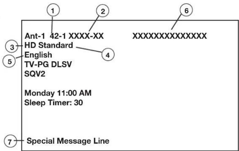 Ant-1 42-1 XXXX-XX HD Standard English TV-PG DLSV SQV2 Monday 11:00 AM Sleep Timer: 30 Special Message Line