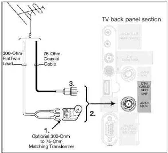 300-Ohm FlatTwin Lead 75-Ohm Coaxial Cable 1. Optional 300-Ohm to 75-Ohm Matching Transformer 2. TV back panel section 1. 2. 3. 4. 5. 6. 7. 8. 9. 10. 11. 12. 13. 14. 15. 16. 17. 18. 19. 20. 21. 22. 23. 24. 25. 26. 27. 28. 29. 30. 31. 32. 33. 34. 35. 36. 37. 38. 39. 40. 41. 42. 43. 44. 45. 46. 47. 48. 49. 50. 51. 52. 53. 54. 55. 56. 57. 58. 59. 60. 61. 62. 63. 64. 65. 66. 67. 68. 69. 70. 71. 72. 73. 74. 75. 76. 77. 78. 79. 80. 81. 82. 83. 84. 85. 86. 87. 88. 89. 90. 91. 92. 93. 94. 95. 96. 97. 98. 99. 100.