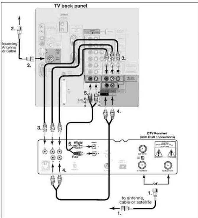 MITSUBISHI WD-52825 - DTV Receiver to TV Back Panel - 1