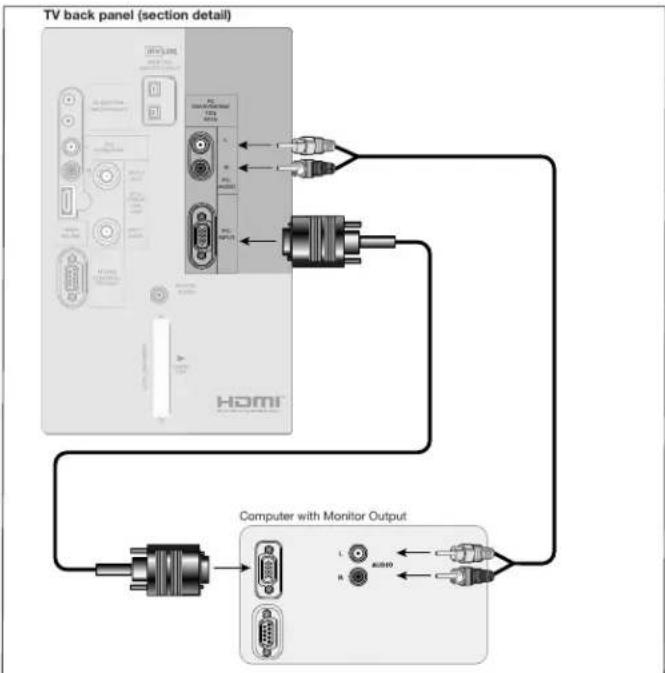 MITSUBISHI WD-52825 - Figure 10 - 1