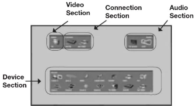 Video Section Connection Section Audio Section Device Section