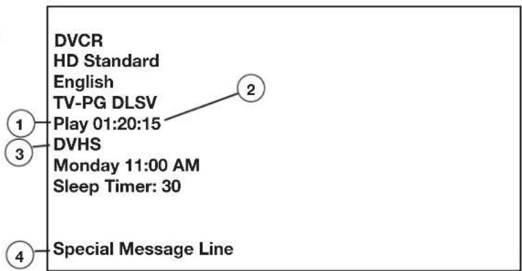 DVCR HD Standard English TV-PG DLSV Play 01:20:15 DVHS Monday 11:00 AM Sleep Timer: 30 Special Message Line