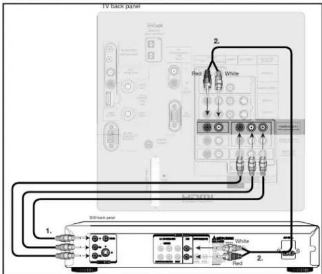 TV back panel 1. DVD back panel 2. Red White White Red