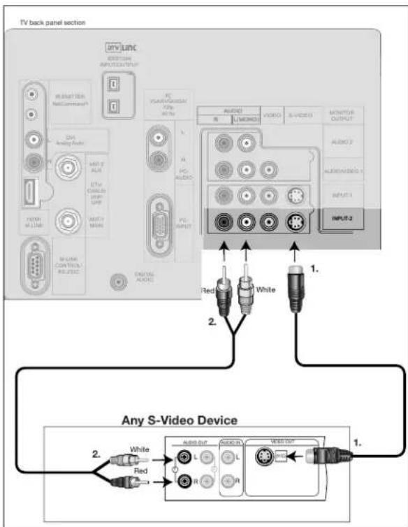 TV back panel section myLunc VERSION INPUT/OUTPUT IN SMARTER RNG Command DAS Analog Audio MINT 2 ALTR DTV CABLED LINEER LAMP FEMI M-LUNC M-LUNC CONTROL/ RNG command PC VOUT/RG/PG/CAI 70% AT 70% N R PC AUDIO PC INPUT AUDIO L/MON/O VIDEO S-VIDEO MONITOR OUTPUT AUDIO 2 AUDIO/AUDIO 1 INPUT 1 INPUT 2 Red White 2. Any S-Video Device White Red AUX OUT AUX OUT L R L R TREET OUT
