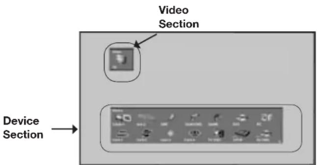 Video Section Device Section