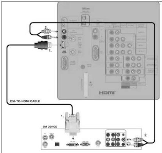 DVI-TO-HDMI CABLE 1. 2. HDMI