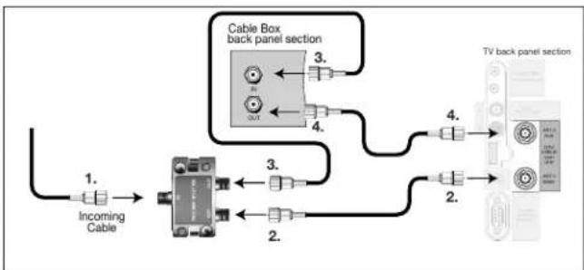 MITSUBISHI WD-52825 - Cable Box - 1