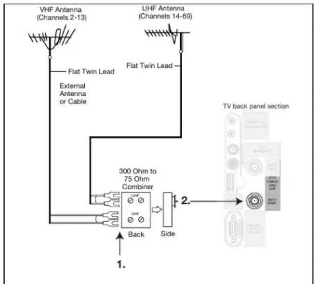 VHF Antenna (Channels 2-13) Flat Twin Lead External Antenna or Cable UHF Antenna (Channels 14-69) Flat Twin Lead 300 Ohm to 75 Ohm Combiner Back Side TV back panel section 1. 2.