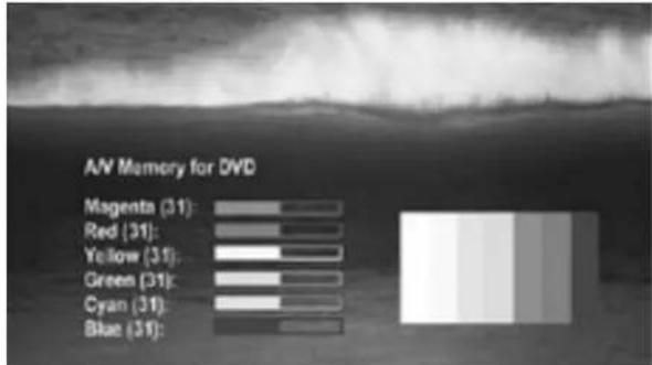 AV Memory for DVD Magenta (31): Red (31): Yellow (31): Green (31): Cyan (31): Blue (31):