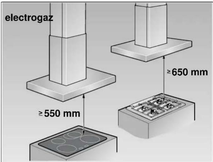 electrogaz ≥550 mm ≥650 mm