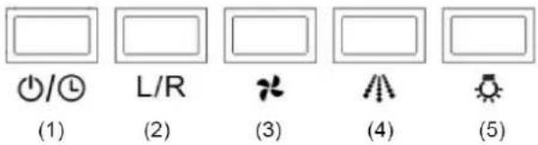 (1) (2) (3) (4) (5)