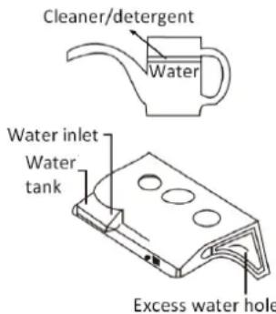 Cleaner/detergent Water Water inlet Water tank Excess water hole