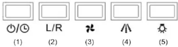 (1) (2) (3) (4) (5)