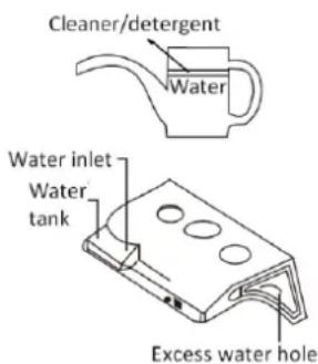 Cleaner/detergent Water Water inlet Water tank Excess water hole