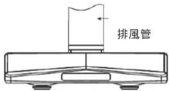 排風管