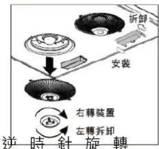 WHIRLPOOL HE568S - 功能簡介 - 2