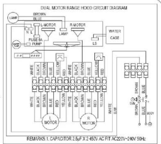 DUAL MOTOR RANGE HOOD CIRCUIT DIAGRAM LAMP BROWN BLUE N L L-MOTOR L-MOTOR R-MOTOR LAMP LS WATER CASE FUSE SA PUMP C P WHITE BLACK BROWN BLUE YELLOW RED WHITE BLACK BROWN BLUE YELLOW RED WHITE BLACK BROWN BLUE YELLOW RED WHITE R-MOTOR R-MOTOR WHITE BROWN BLUE S X BROWN BLUE BODY REMARKS 1. CAPACITOR 2.5μF X 2 450V AC FIT AC220V~240V 50Hz
