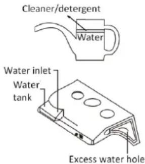 Cleaner/detergent Water Water inlet Water tank Excess water hole