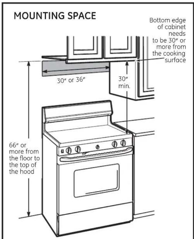 MOUNTING SPACE 30" or 36" 30" min. Bottom edge of cabinet needs to be 30" or more from the cooking surface 66" or more from the floor to the top of the hood