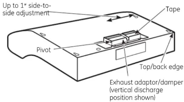 Up to 1" side-to-side adjustment Tape Pivot Top/back edge Exhaust adaptor/damper (vertical discharge position shown)