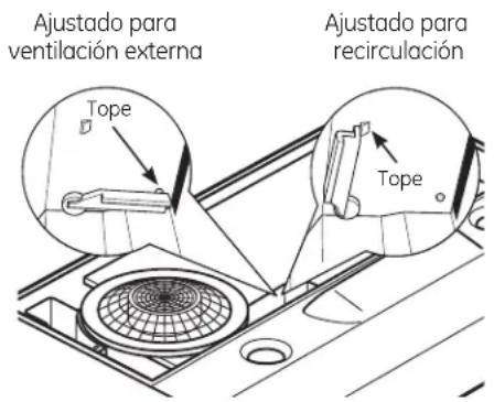 Ajustado para ventilación externa Tope Ajustado para recirculación Tope