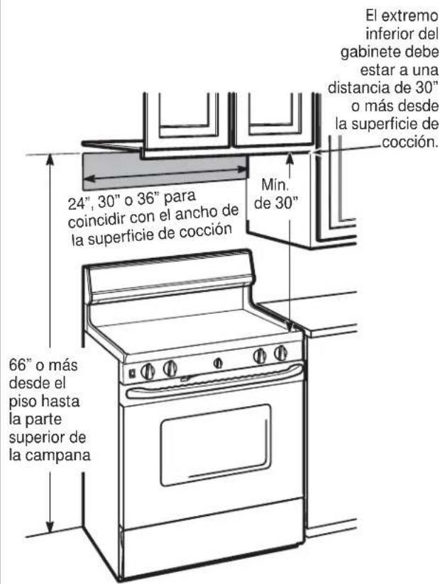 El extremo inferior del gabinete debe estar a una distancia de 30" o más desde la superficie de cocción. 24", 30" o 36" para coincidir con el ancho de la superficie de cocción Mín. de 30" 66" o más desde el piso hasta la parte superior de la campana