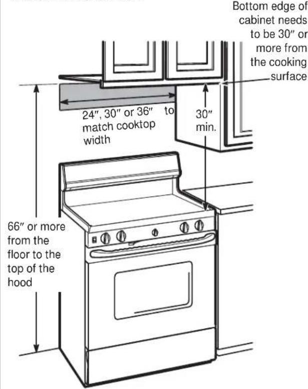 Bottom edge of cabinet needs to be 30" or more from the cooking surface 24", 30" or 36" to match cooktop width 30" min. 66" or more from the floor to the top of the hood