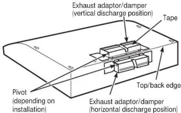 Exhaust adaptor/damper (vertical discharge position) Tape Pivot (depending on installation) Top/back edge Exhaust adaptor/damper (horizontal discharge position)