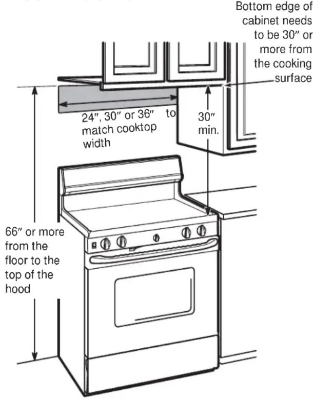 Bottom edge of cabinet needs to be 30" or more from the cooking surface 24", 30" or 36" to match cooktop width 30" min. 66" or more from the floor to the top of the hood