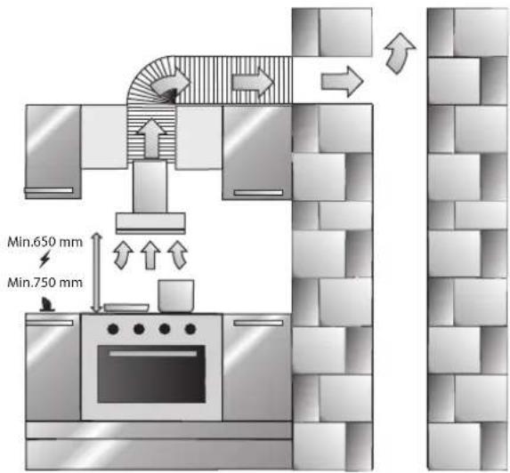 Logik L90CHDSS11 - Safety Distance Between Hob and Cooker Hood - 2