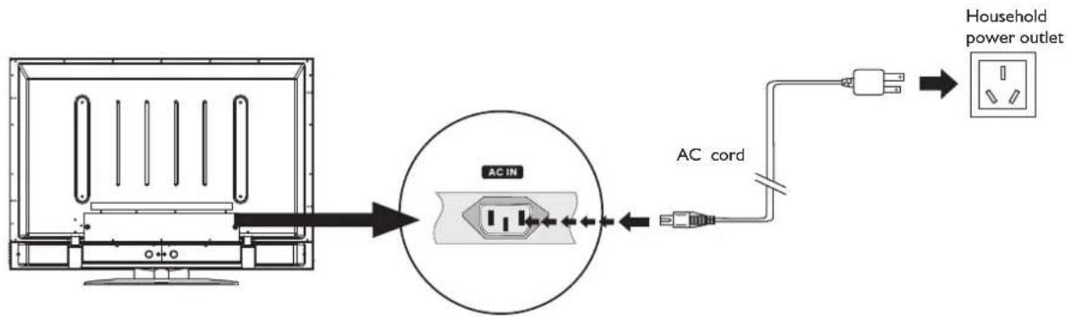 Palsonic PDP5055HD - Power Connection - 1
