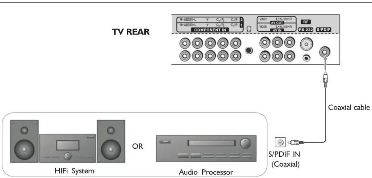 Palsonic PDP5055HD - Connecting digital coaxial audio - 1