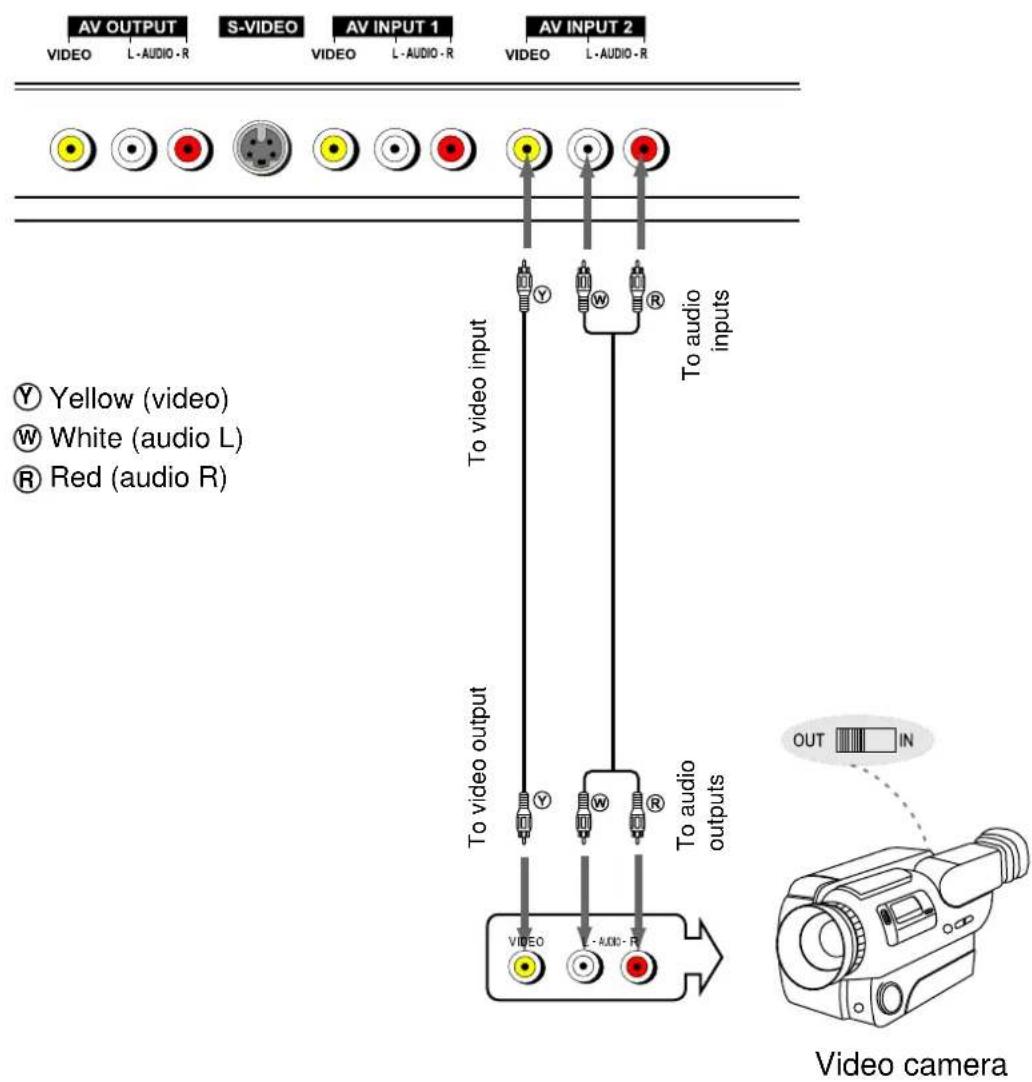 Palsonic PDP5010 - Connect AV2 Input Terminals - 1