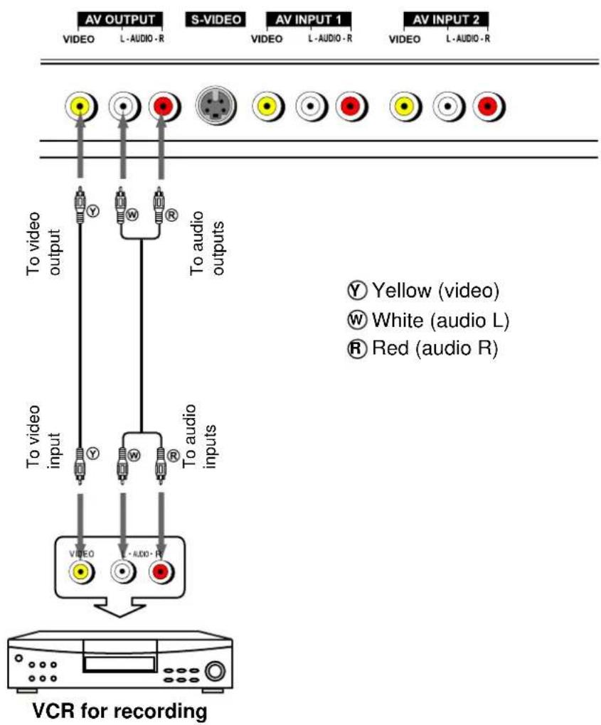 Palsonic PDP4275 - Connect AV Output Terminals - 1