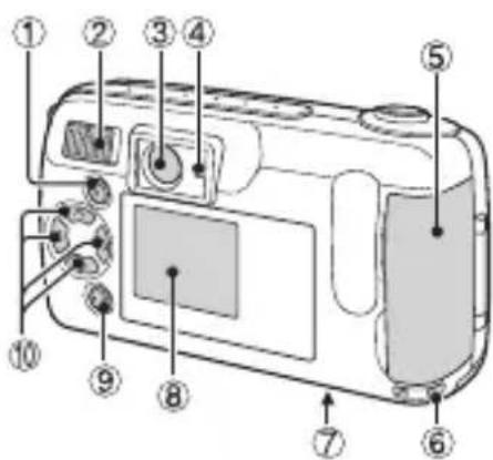 SANYO VPC-R1EX - Rear - 1