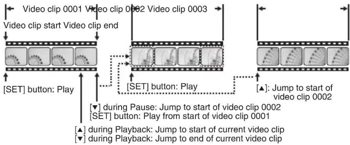 SANYO VPC-R1EX - - Jump - 2