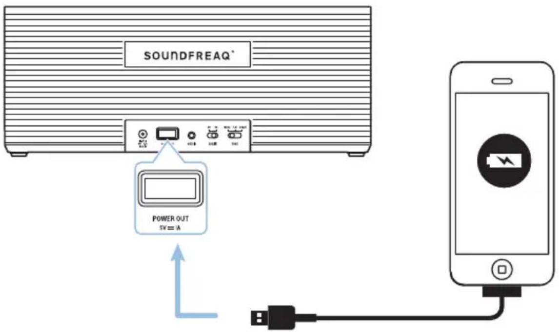 SOUNDFREQ* POWER OUT SV = A