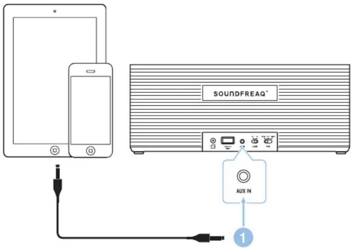SOUNDFREQA* AUX IN 1