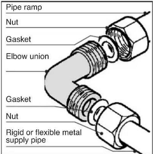 Meireles MVG 2650 N - Instructions for installation - 1