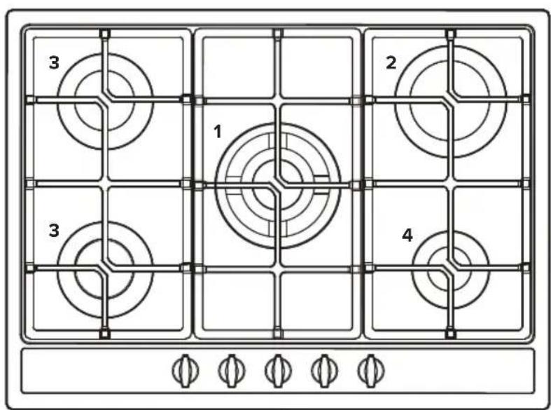 CDA HG7250BL - Gas burners: - 2